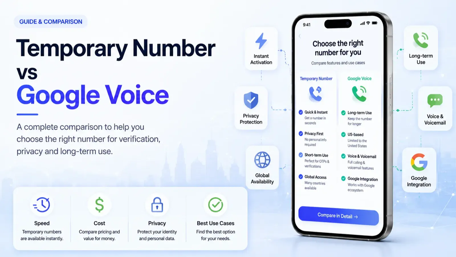 Comparison of a public temporary SMS inbox versus a Google Voice private number
